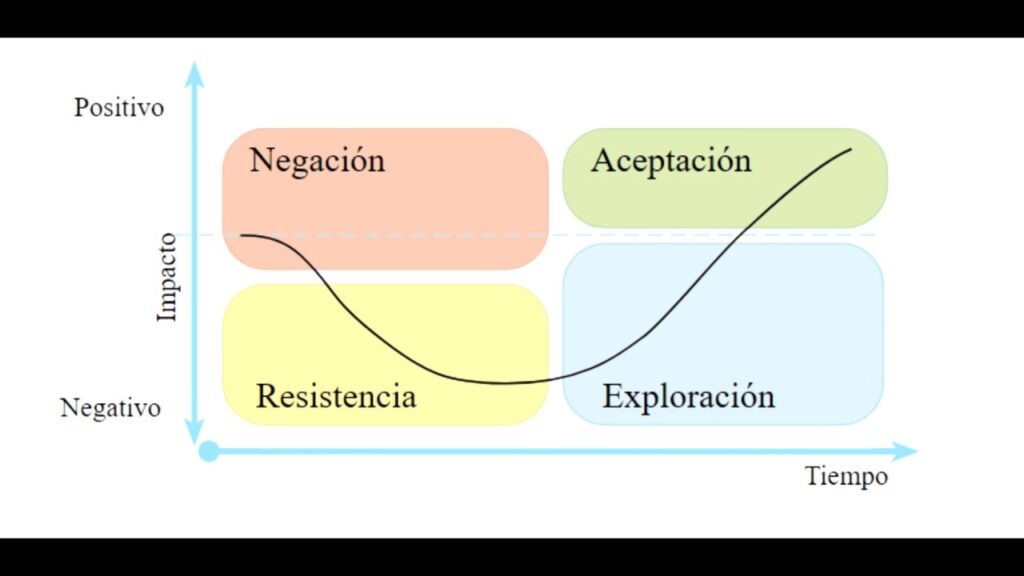 Liderazgo