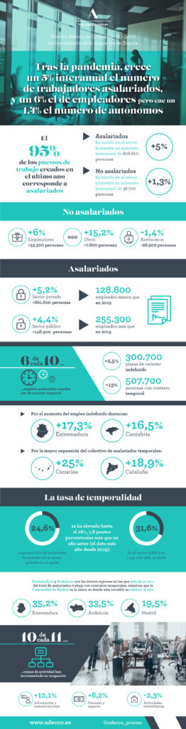 IX Monitor Adecco Ocupación: perfil socioeconómico