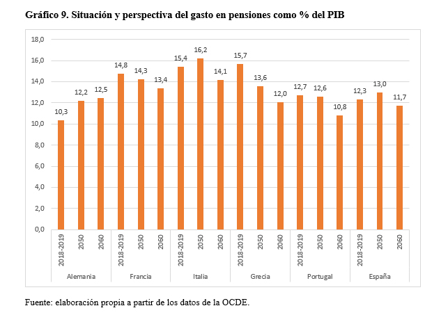 La sostenibilidad de las pensiones tras las últimas reformas